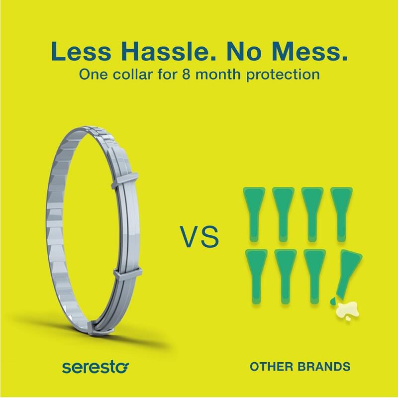 Seresto for Dogs