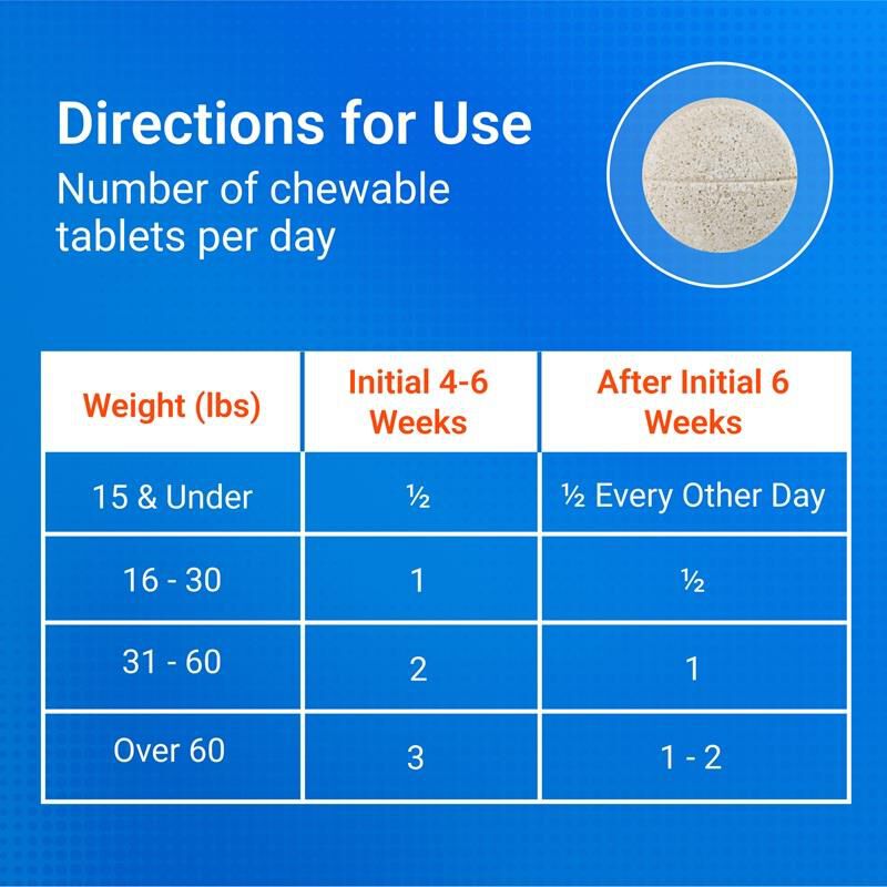 Cosequin Maximum Strength Plus MSM & HA for Dogs, 150 Chew Tabs