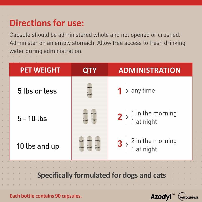 Vetoquinol Azodyl Small Caps for Cats and Dogs, 90 Count