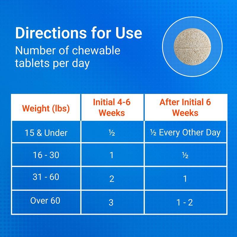 Cosequin Chews Plus MSM 250 Ct.