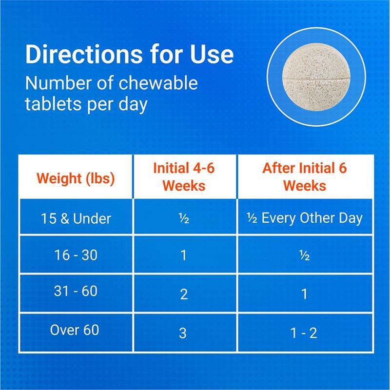 Nutramax Cosequin Maximum Strength Plus MSM and HA for Dogs, 75 Chew Tabs
